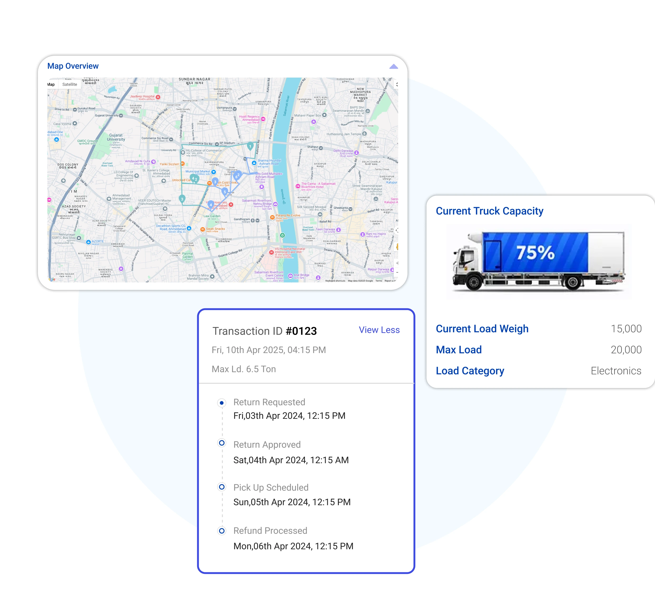 AI-powered last mile delivery software dashboard showing live route map, truck capacity at 75%, transaction timeline, and shipment details for final mile delivery tracking in India.
