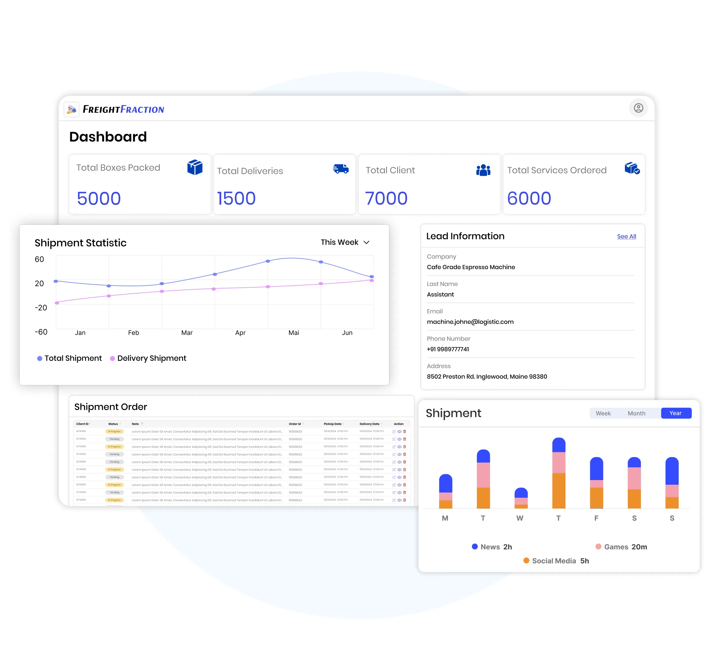 Supply chain management dashboard displaying shipment statistics, lead details, and demand trends across days of the week