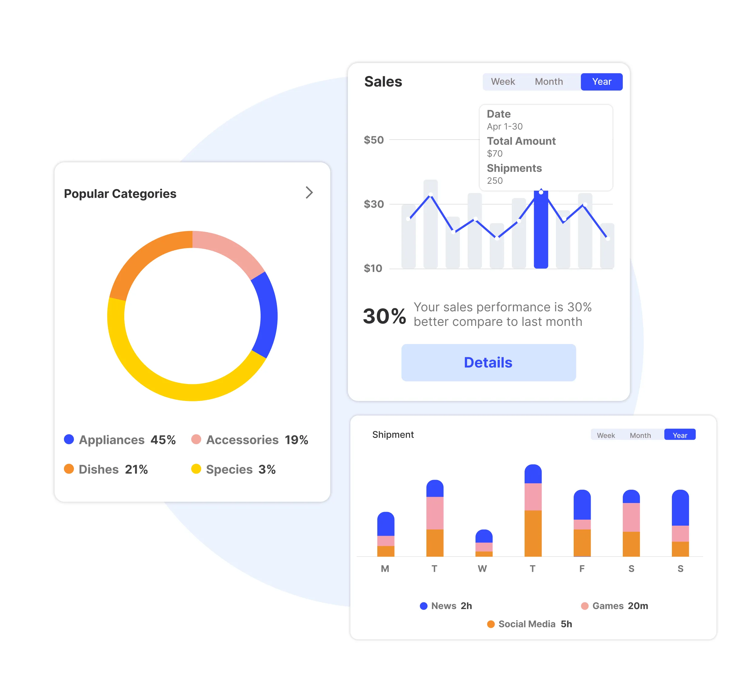 Freight management dashboard showing shipment statistics, popular product categories, and weekly shipment performance for predictive analysis