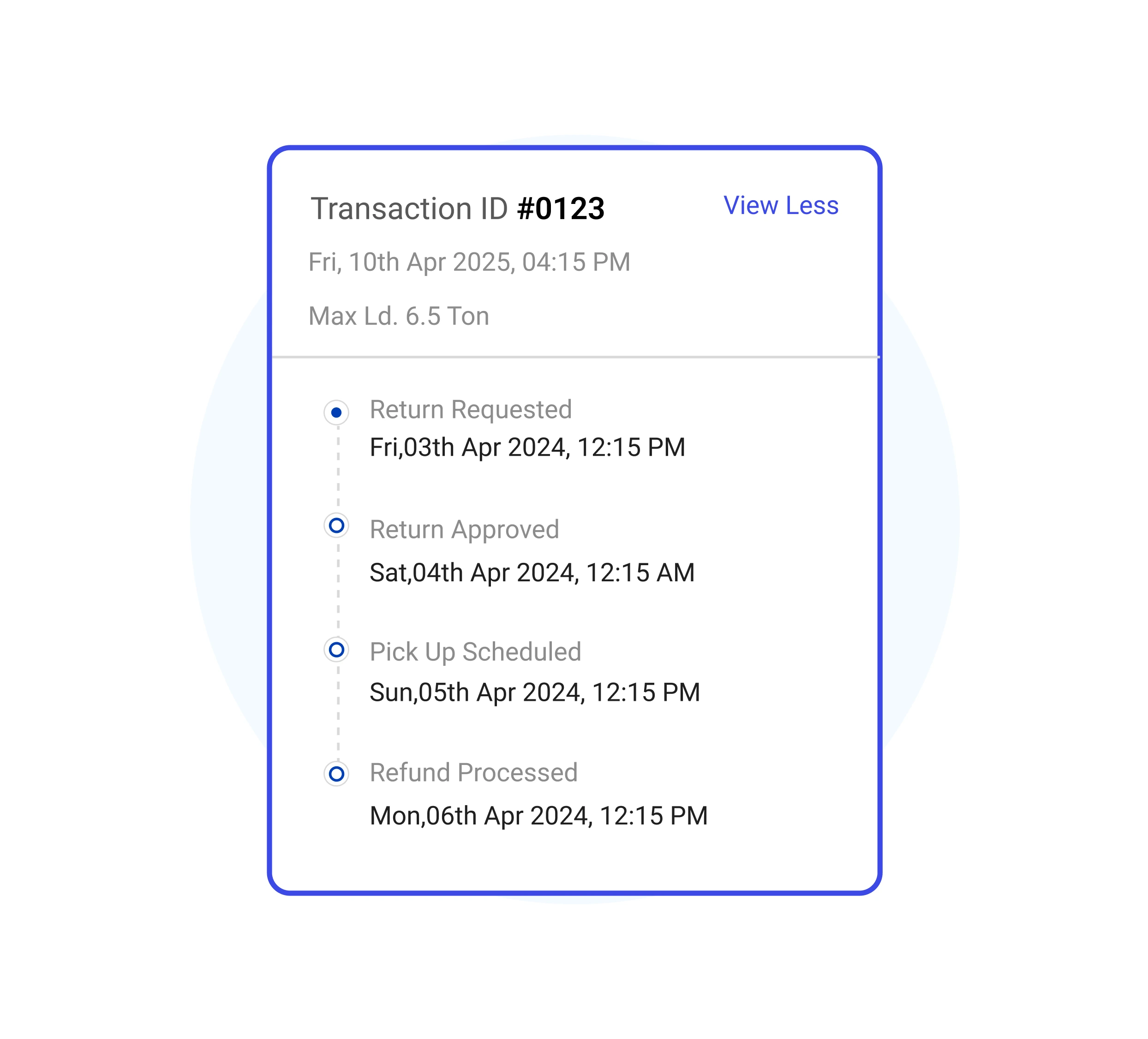 Return process flow in last mile delivery tracking software showing stages from return request to refund processed, illustrating reverse logistics and real-time return tracking features.