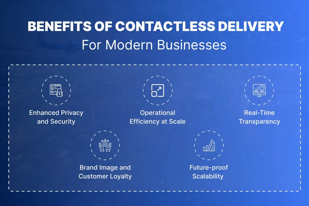 Infographic listing key benefits of contactless delivery including privacy, efficiency, transparency, brand loyalty, and scalability—highlighting how contactless delivery technology enhances modern logistics and customer experience in 2025.