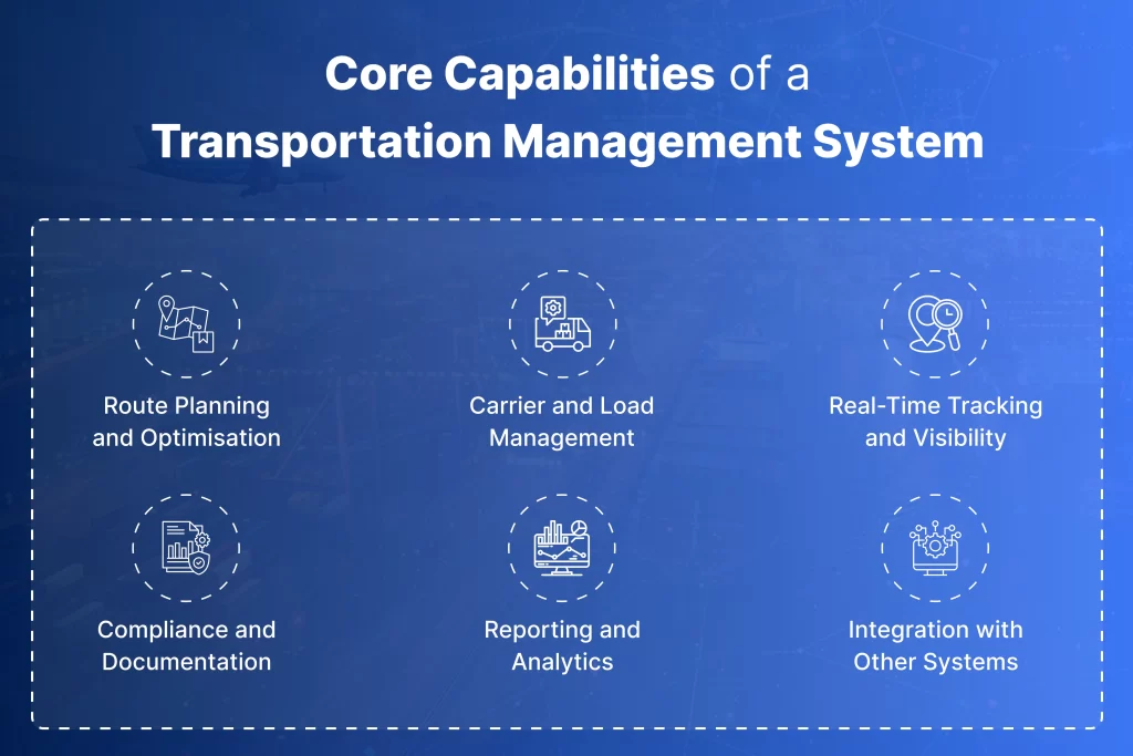 Infographic showing six core capabilities of a transportation management system, including route planning, carrier management, real-time tracking, compliance, reporting, and system integration, highlighting how TMS improves logistics operations.