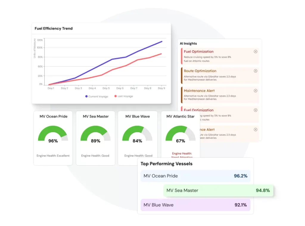 AI-powered transportation management system that monitors fuel efficiency, engine health, and voyage performance in real time. Optimize routes, reduce fuel costs, and improve fleet sustainability with advanced TMS software analytics.