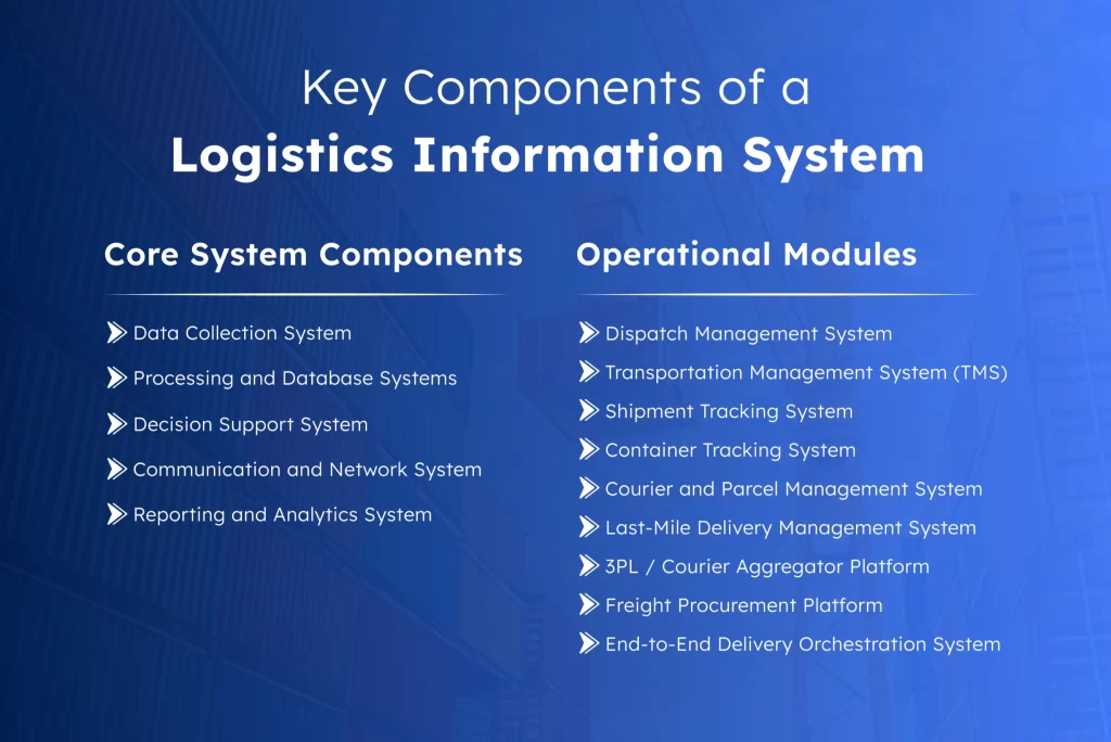 Infographic listing key components of a logistics information system, including data collection, analytics, TMS, shipment tracking, and last-mile delivery management modules for end-to-end logistics control.