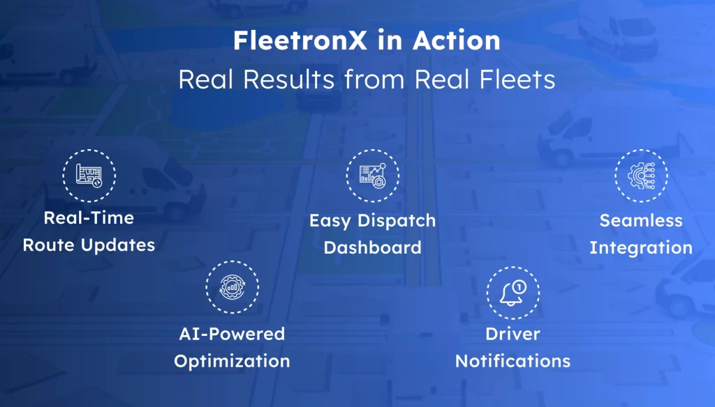 Visual of FleetronX platform features including real-time route updates, AI-powered optimization, easy dispatch dashboard, driver notifications, and seamless integration—showcasing real-world benefits of dynamic routing in logistics.