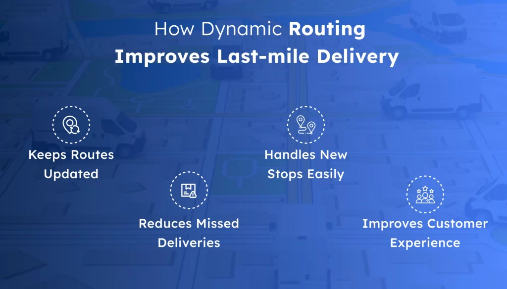 Infographic highlighting the benefits of dynamic routing in last-mile delivery, including updated routes, reduced missed deliveries, easier new stop handling, and improved customer experience.