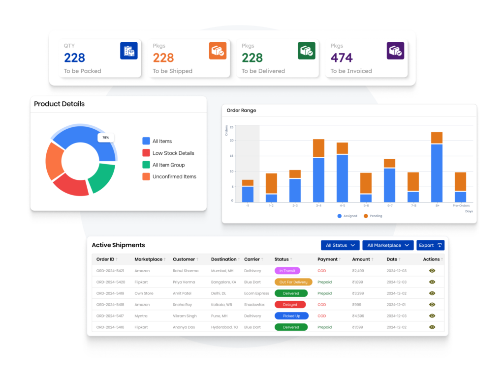Logistics management software dashboard for eCommerce showing shipment status, product details, inventory alerts, order range analysis, and packing/shipping metrics—designed for seamless integration with warehouse and order management systems.