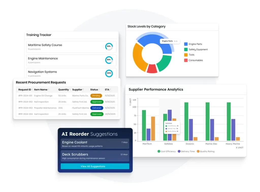 An intelligent transportation management system that enables real-time inventory control, spare parts tracking, and automated procurement. Optimize supplier performance, avoid stock shortages, and ensure uninterrupted operations with advanced TMS software.